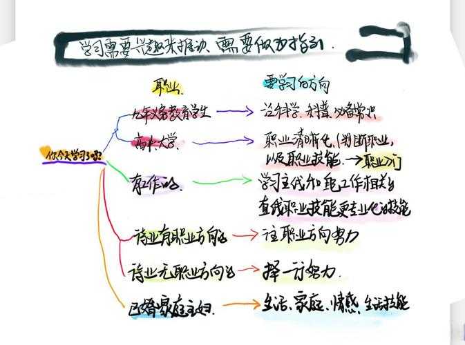 从迷茫到精准：三步拆解论文核心问题的黄金法则