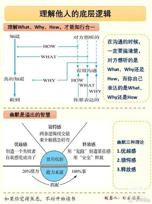 从结构到思维：解锁议论文层次感的底层逻辑