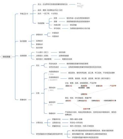 从理论到实践：质量管理论文写作的七个关键突破点