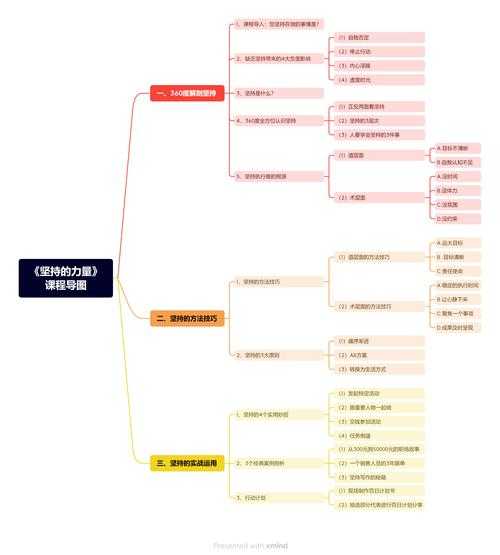 从数据焦虑到游刃有余：青年学者的数据驾驭方法论
