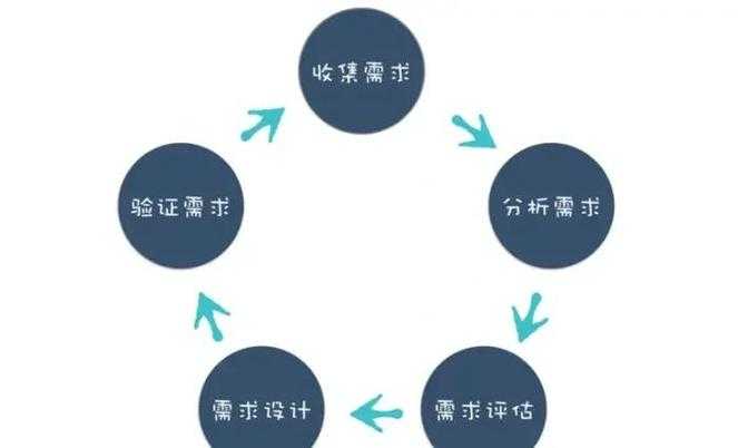 从零开始拆解：如何系统分析期刊论文的现状与写作趋势