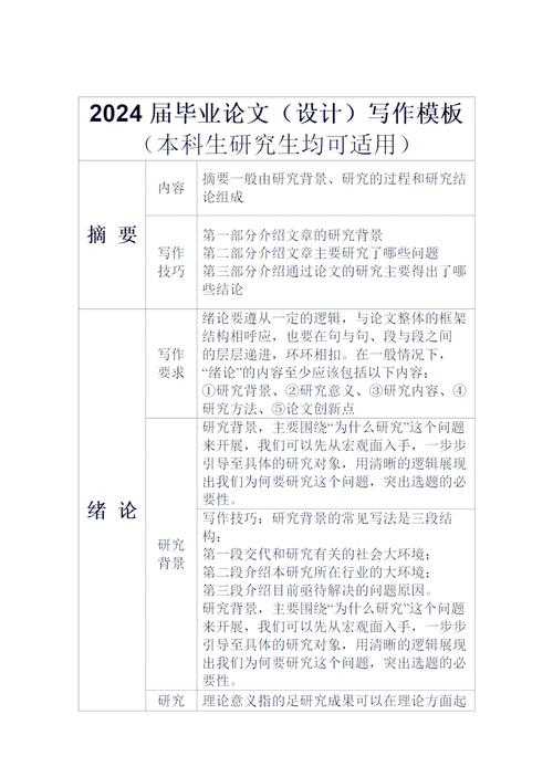 从卡壳到流畅：论文初稿怎么写美术学的实战指南