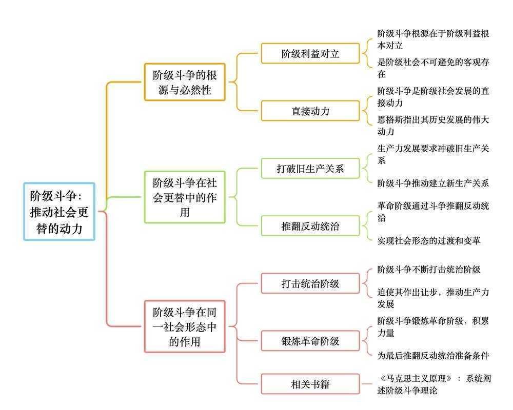 从边缘到中心：社会资本视角下的不平等地位逆转机制研究