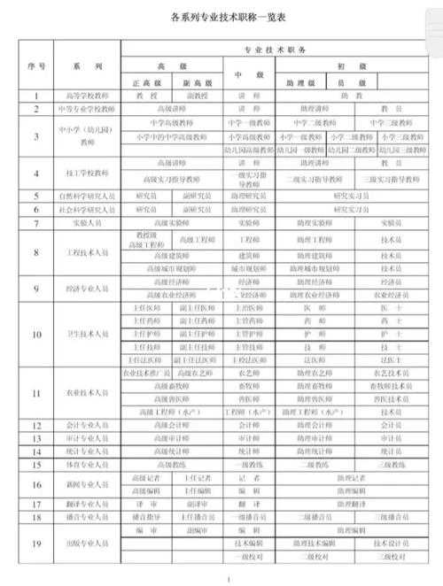 从零到一：评职称期刊怎么发表论文的实战指南（附避坑清单）