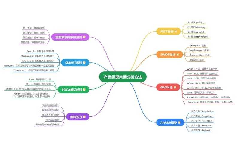 还在为工具选择发愁？论文分析工具怎么选取的底层逻辑全解析