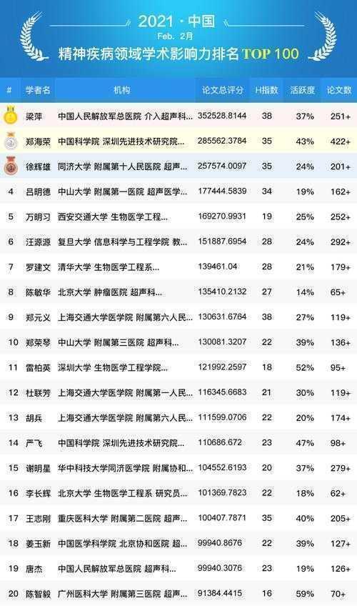 从零到一突破：医学超声论文怎么写才能让审稿人眼前一亮？