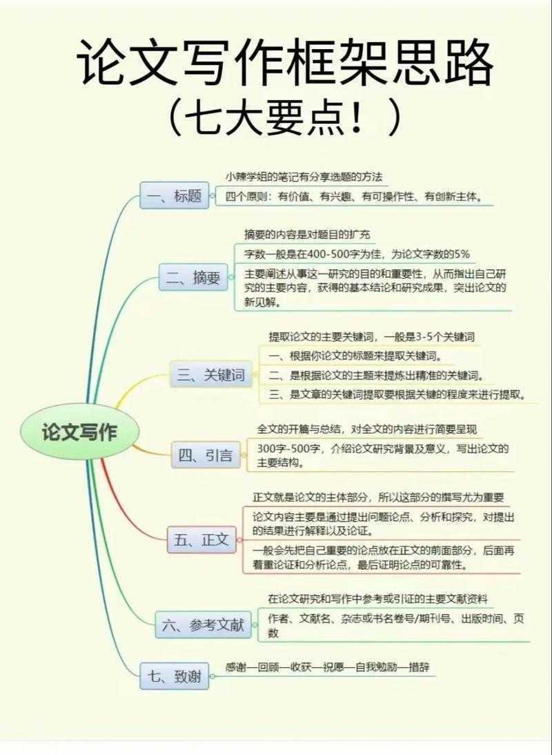 从复制粘贴到学术重构：论文内容整合的底层逻辑与实战方法