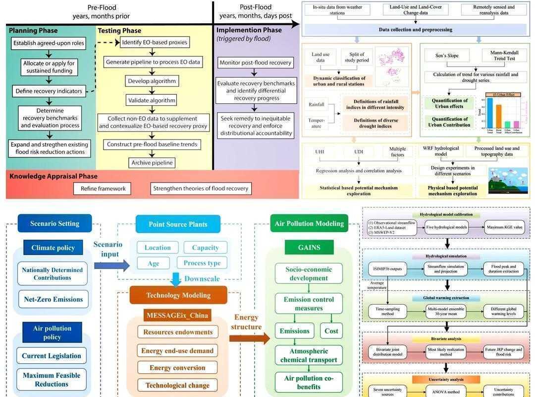 从菜鸟到高手：论文三线图表怎么做才能让审稿人眼前一亮？
