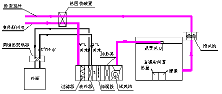 从零开始：如何系统性地完成一篇空调系统研究论文