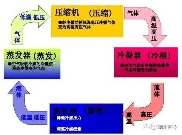 从零开始：如何系统性地完成一篇空调系统研究论文