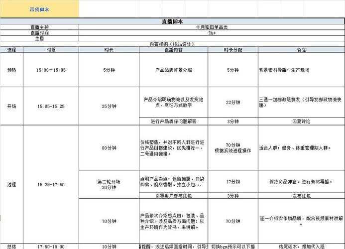 从0到1拆解：直播人士培训论文怎么写才能既有学术价值又接地气？