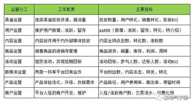 从0到1拆解：直播人士培训论文怎么写才能既有学术价值又接地气？