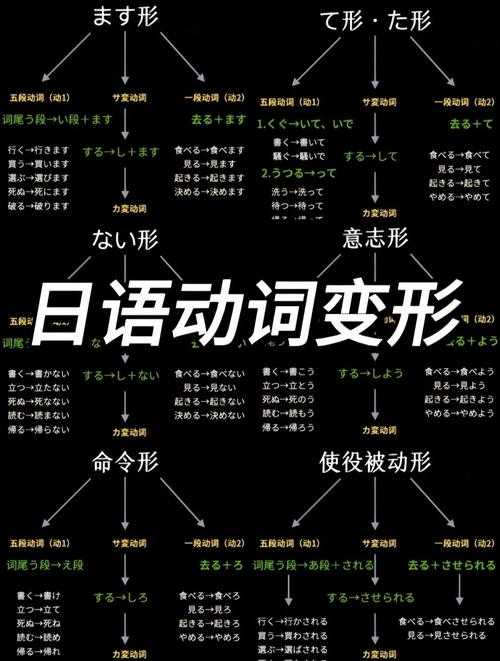 从混乱到清晰：日语论文简体怎么变形的核心逻辑与实操指南