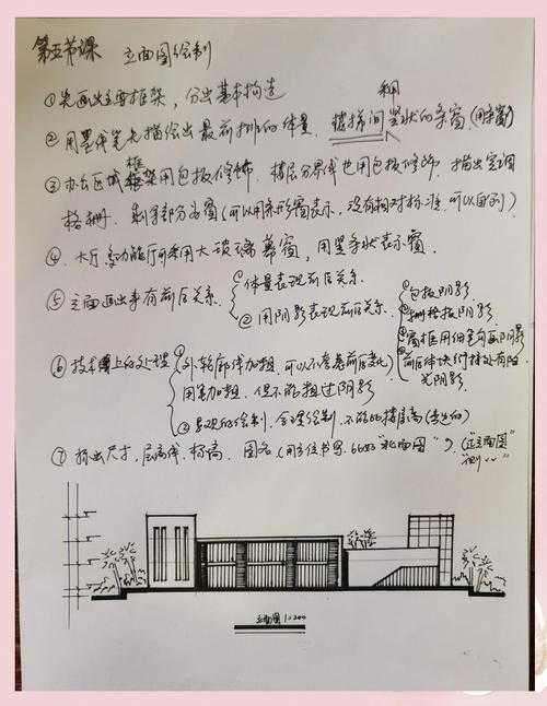 从零到一：建筑师如何找到让人眼前一亮的论文选题