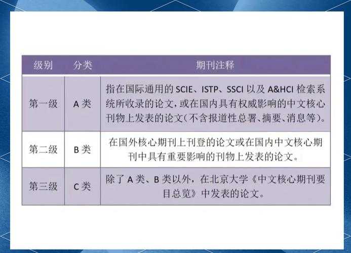 从菜鸟到专家：心理学论文怎么看数据才能抓住审稿人的心？
