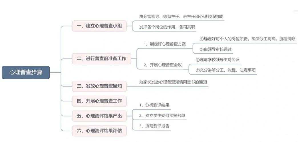 从菜鸟到专家：心理学论文怎么看数据才能抓住审稿人的心？