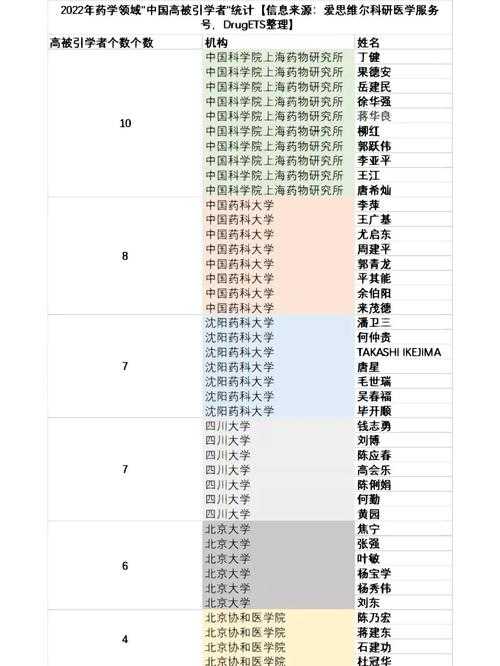 导师选择决定成败？硕士论文怎么评选导师的科研生存指南