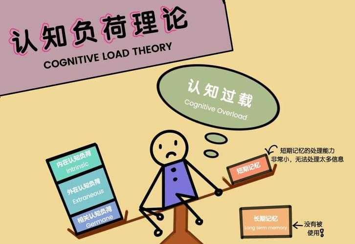 从认知负荷理论看青少年议论文写作的责任意识培养