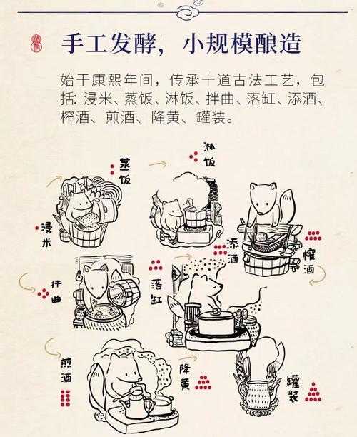 酿酒工艺论文题库怎么写？这份攻略让你少走3年弯路