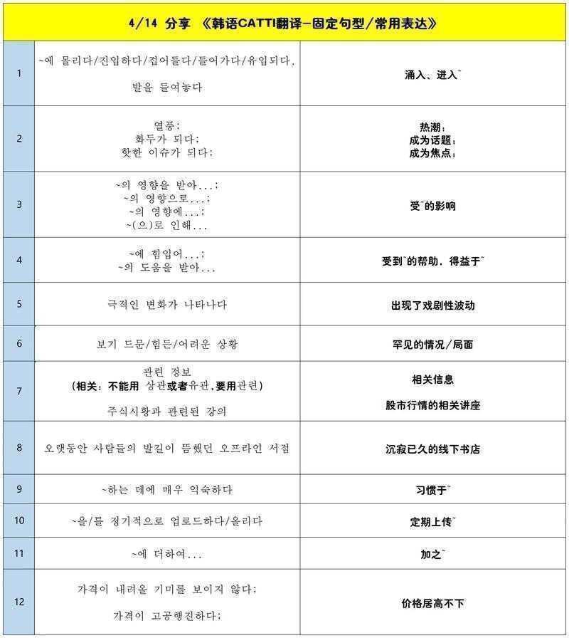 从零开始掌握：韩语论文怎么翻译的终极指南（附实战案例）