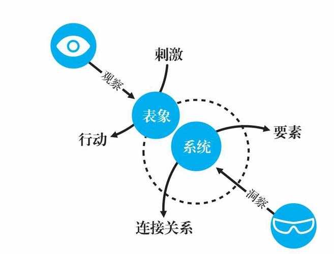 从菜鸟到高手：三步拆解深加工论文的底层逻辑