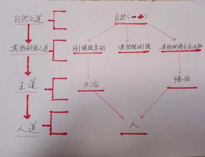 道德人格的建构路径：从理论思辨到行为实践的跨学科探索