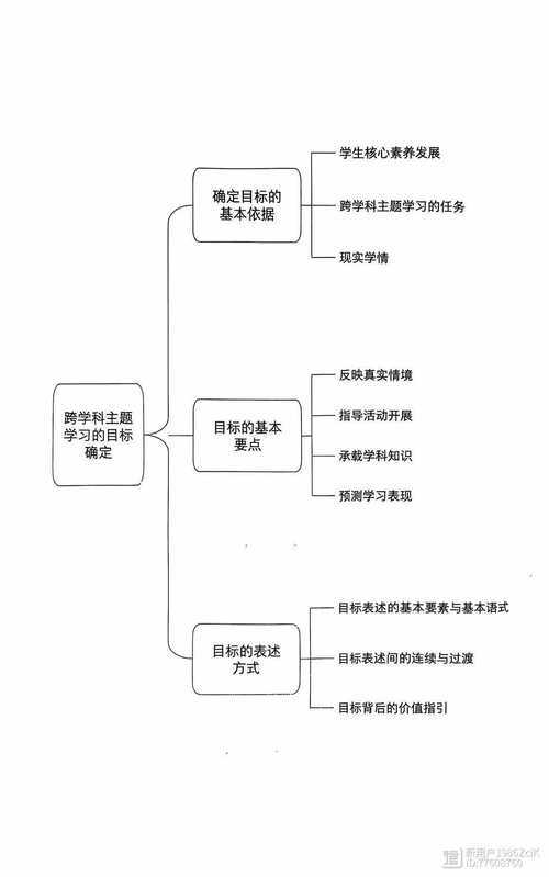 道德人格的建构路径：从理论思辨到行为实践的跨学科探索