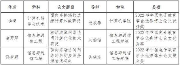 从学位论文到期刊发表：拆解博士没告诉你的转化秘籍