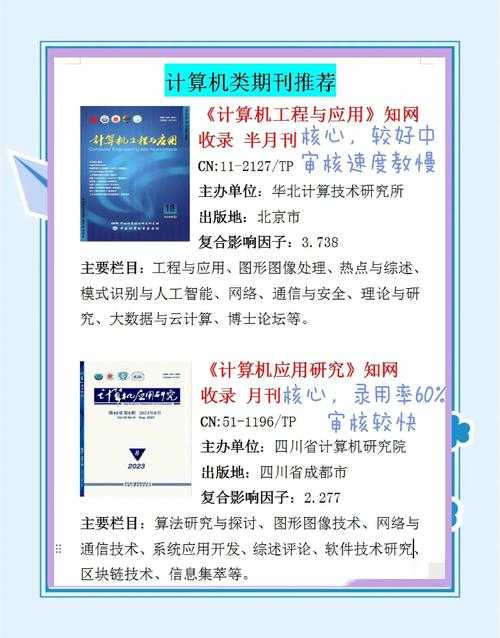 从零到一：计算机普刊论文怎么写才能又快又好？