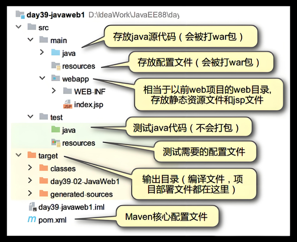 从零开始：如何为你的学术论文构建可复现的代码库