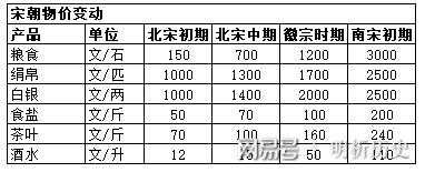 从零到一：宋代的货币论文怎么写才能既有深度又好读？