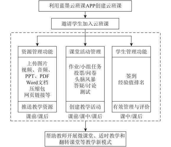 从学术视角拆解：如何系统化设计一堂高转化率的教学课