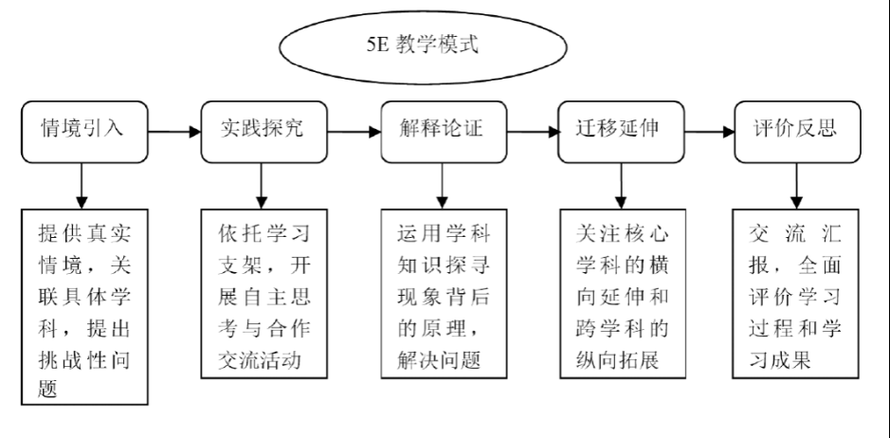 从学术视角拆解：如何系统化设计一堂高转化率的教学课