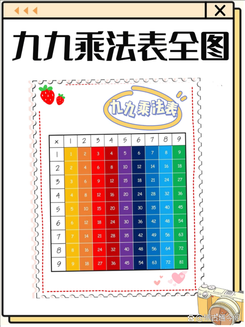 从认知科学到教学实践:九九乘法表记忆策略的实证研究