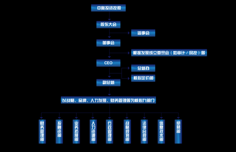 从零到一：企业发展战略论文的实战拆解指南