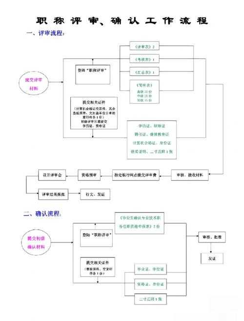 从零到一：高校教师职称论文发表全流程拆解