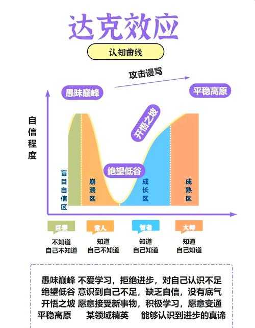 从解构到重建：议论文教学的三阶认知模型实践
