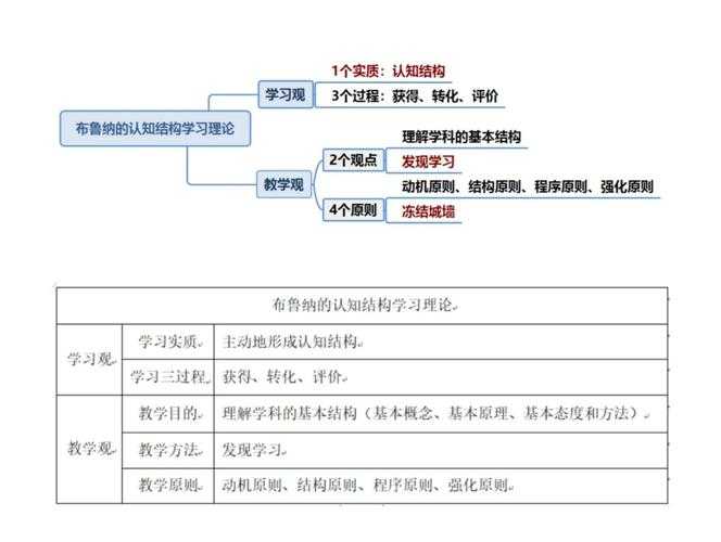 中学生议论文写作困境的解构与重建：基于认知发展理论的实证研究