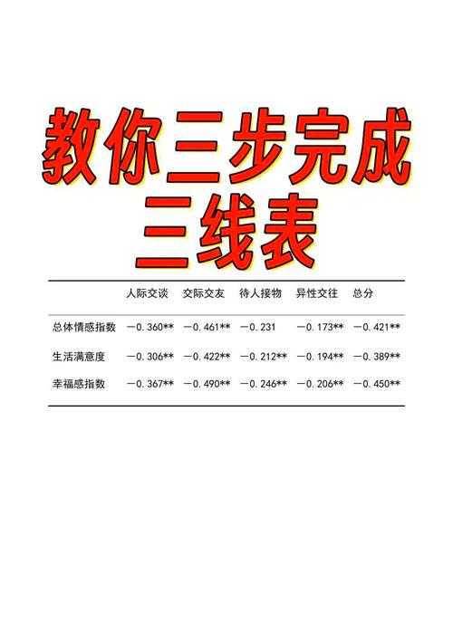 毕业论文必备：三线表表头制作全攻略，导师都点赞