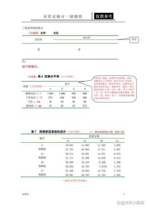 毕业论文必备：三线表表头制作全攻略，导师都点赞