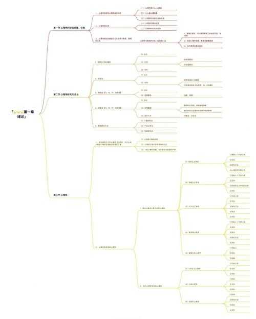 心理论文该如何写比较好：学术写作的思维模型与实操路径
