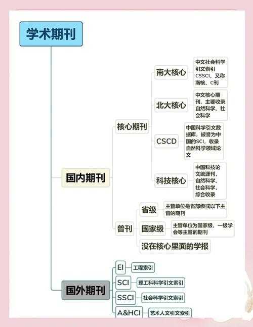 别再傻傻分不清！三步教你精准判断论文分区，选刊投稿不再愁