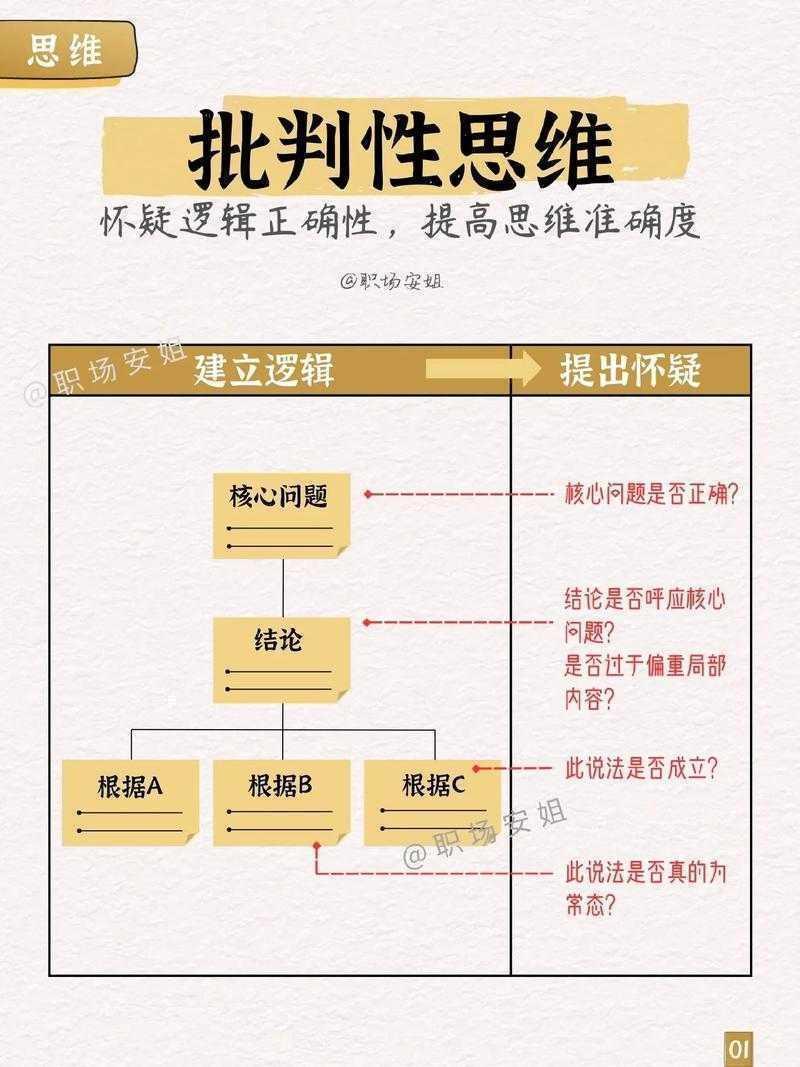 别再头疼了！设计论文评述怎么写？一套可复制的「批判性思维」模板