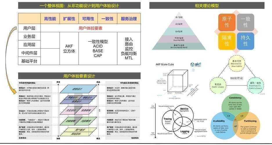 理论概念别再糊弄了！从模糊想法到严谨框架的实战拆解