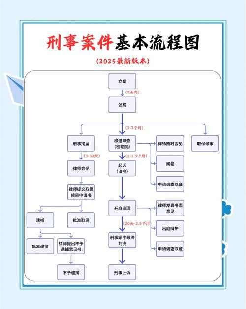 在家写犯罪论文怎么写？犯罪学远程研究的全流程拆解