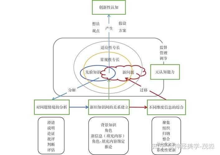 论文如何体现深度：从文献到理论的系统性思考框架
