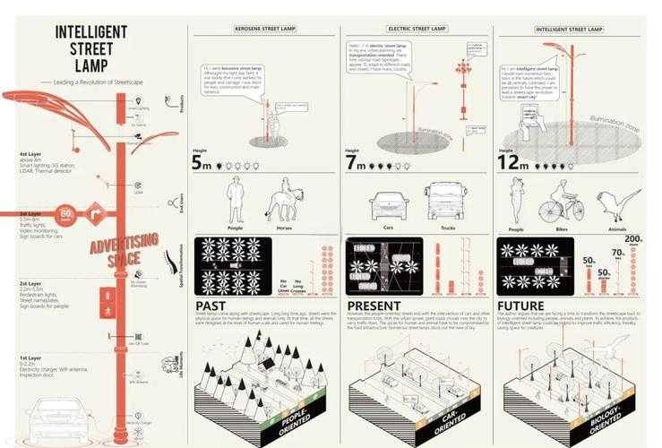 从理论到实践：滨河景观研究的全流程拆解与写作指南
