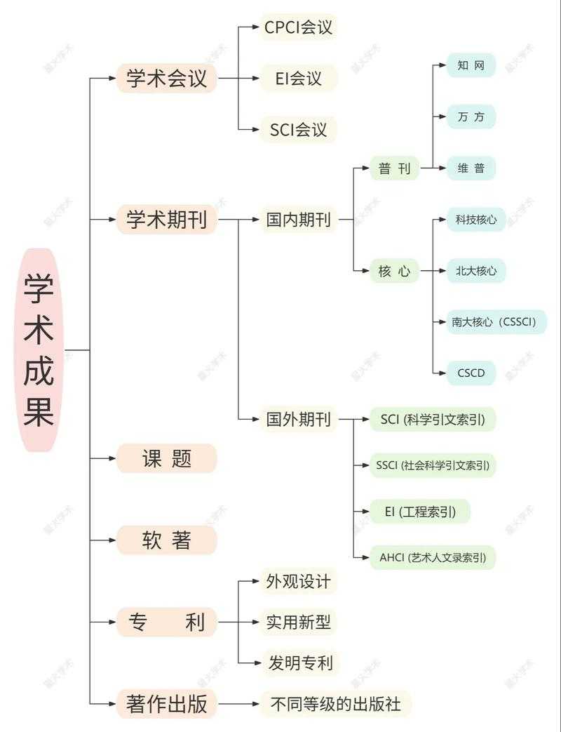 论文期刊如何了解