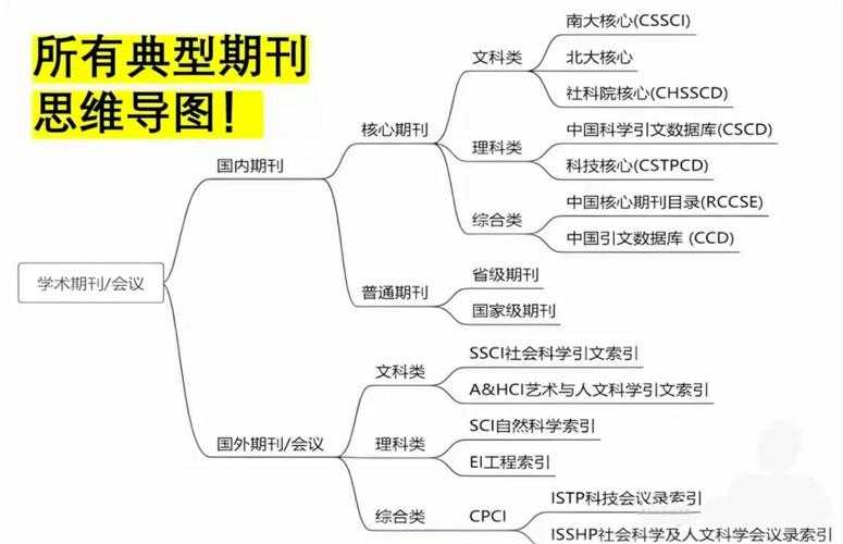 学术图表不再劝退：从“看不懂”到“秒懂”的实战指南