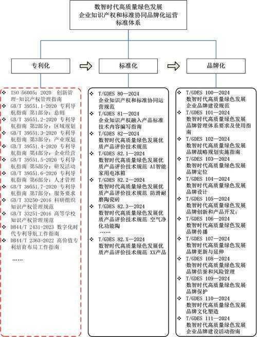 绿色经济论文建模指南：从理论框架到结果解释的七步实战拆解